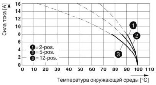 MC 1,5/ 3-ST-3,81 RD BD:-24V