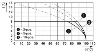 MC 1,5/ 3-ST-3,81 RD BD:-24V