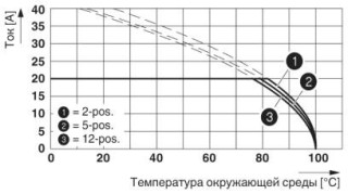 PC 4/10-STF-7,62 BD:1-10