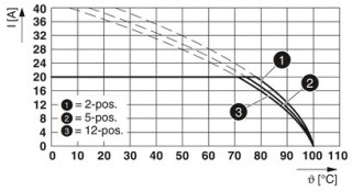 PC 4/10-STF-7,62 BD:1-10