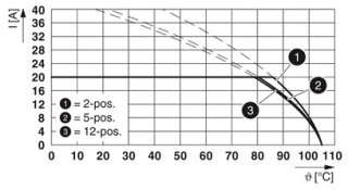 PC 4/10-STF-7,62 BD:1-10