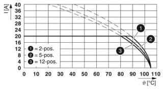 PC 4/10-STF-7,62 BD:1-10