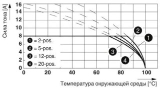 FK-MCP 1,5/11-ST-3,81 BD:40-50