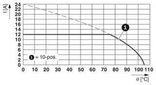 MSTB 2,5/ 2-ST BD:55-56