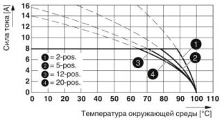 MC 1,5/ 6-G-3,5 BD:50-61