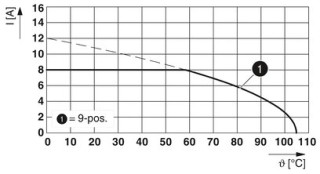 DFMC 1,5/ 3-ST-3,5-LR AU