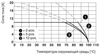 MSTB 2,5/ 2-ST BK BDWH:UNI