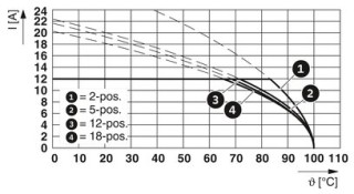 MSTB 2,5/ 2-ST BK BDWH:UNI