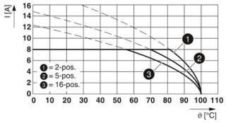 FMC 1,5/ 4-STF-3,81 BK