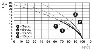 FKCN 2,5/ 2-ST-5,08 BD:3-4