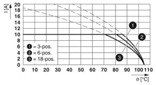 FKCN 2,5/ 2-ST-5,08 BD:5-6