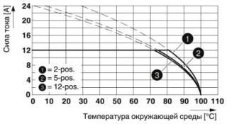 FKCN 2,5/ 3-ST-5,08 BD:10-12