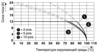 FKCN 2,5/ 3-ST-5,08 BD:10-12