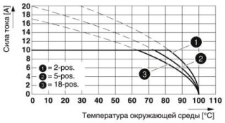 FKCN 2,5/ 3-ST-5,08 BD:10-12