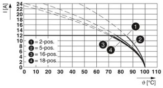 FKCN 2,5/ 3-ST-5,08 BD:10-12