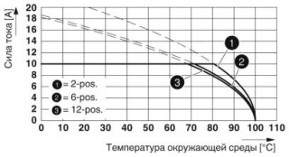 PST 1,3/ 3-5,0 YE