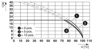 PC 4/ 4-ST-7,62 CP1,4 BDNZ0330