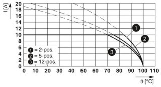 FKCVR 2,5/ 3-ST-5,08 BD:+-ERDE