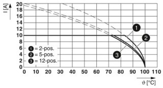 FKCVR 2,5/ 3-ST-5,08 BD:+-ERDE