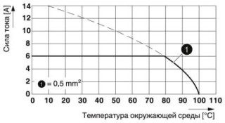 FFKDSA1/V-2,54- 3 RD