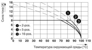 MC 1,5/ 6-ST-3,5 GY AU