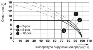 MC 1,5/ 5-GF-3,5 AU