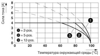 MCD 0,5/ 8-G1-2,5 CP1,10