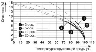 MCV 1,5/20-GF-3,81 PIN 4,6