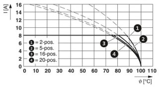 MCV 1,5/20-GF-3,81 PIN 4,6