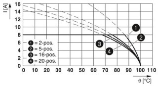 MC 1,5/ 3-GF-3,5 BK