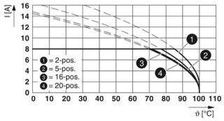 MC 1,5/ 3-GF-3,81 BK