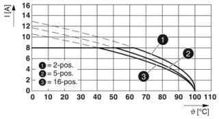 MC 1,5/ 3-GF-3,81 BK