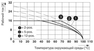 MSTBA 2,5 HC/ 3-G BK