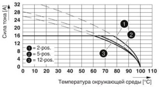 MSTBA 2,5 HC/ 3-G BK