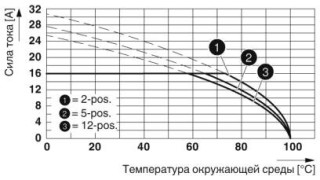 MSTBA 2,5 HC/ 3-G BK