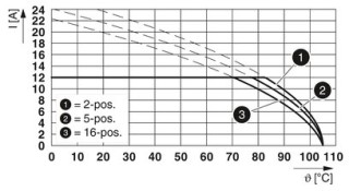 MSTB 2,5/ 3-GF-5,08 GY