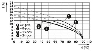 MSTB 2,5/ 3-GF-5,08 GY