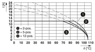 MSTB 2,5/ 3-GF-5,08 GY