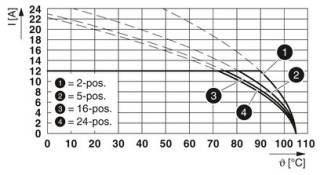 MSTB 2,5/ 3-GF-5,08 GY