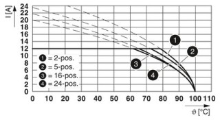 MSTB 2,5/ 3-GF-5,08 GY