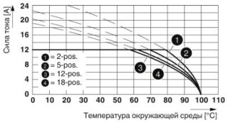 MSTBT 2,5/ 5-ST-5,08 AU