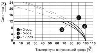 MSTBT 2,5/12-ST-5,08 BD:1-12NZ