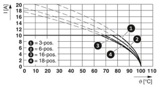 MSTBT 2,5/12-ST-5,08 BD:1-12NZ