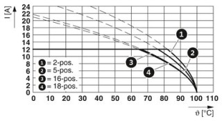 MSTBT 2,5/12-ST-5,08 BD:1-12NZ