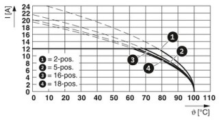 MSTBT 2,5/12-ST-5,08 BD:1-12NZ