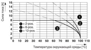 MCV 1,5/ 8-G-3,5 P26 THRR56S