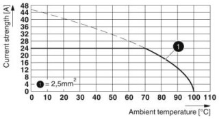 FRONT 2,5-H/SA10- 9 BK TS