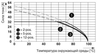 PC 5/ 2-STCL1-7,62 GY