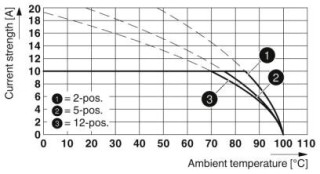 MDSTB 2,5/10-G BK