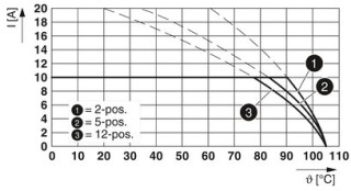 MDSTB 2,5/10-G BK